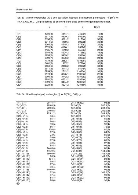 Homoleptische Methylverbindungen von Elementen der 4. und 5 ...