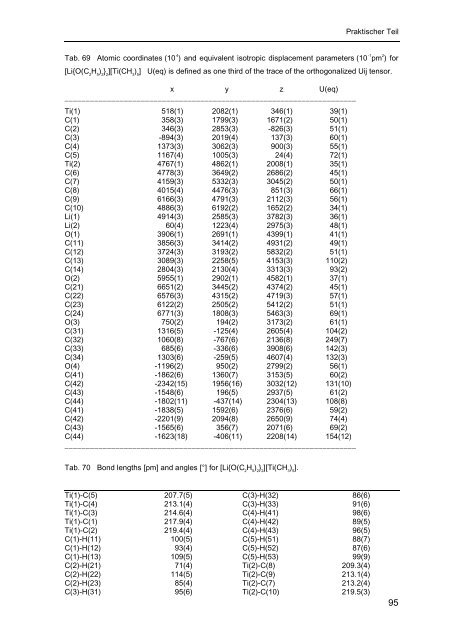 Homoleptische Methylverbindungen von Elementen der 4. und 5 ...