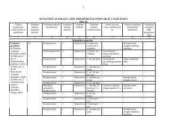 Suvestinė triukšmo šaltinių valdytojų ataskaita (2012 m.) - Vilniaus ...