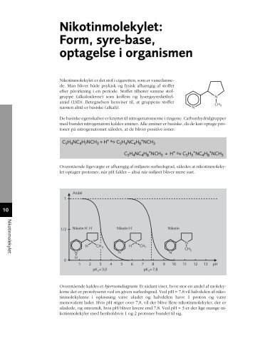 Nikotikmolekylet. Form, syre-base, optagelse - Liv.dk