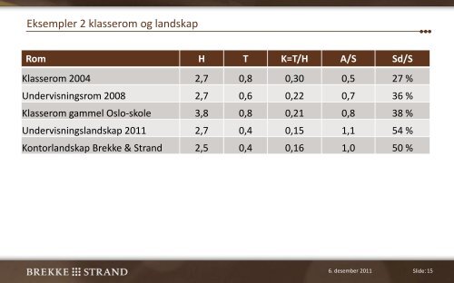 Universell utforming - Norsk Akustisk Selskap