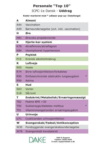 ICPC-1 lommekort - DAK-e