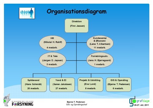 IT-strategi i forsyningen…… Hvor står vi og hvor skal vi ... - Orbicon