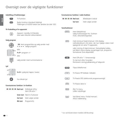 TV Xelos 40 LED, Xelos 32 LED - Loewe