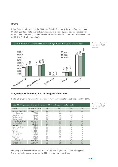 Statistisk Beretning for 2003 - Beredskabsstyrelsen