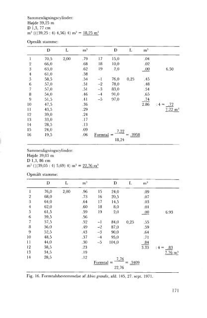 Volume 6,3 (1987) - Dansk Dendrologisk Forening