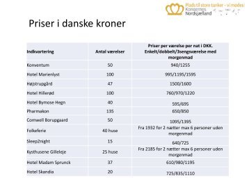 Priser i danske kroner - PIF.NU