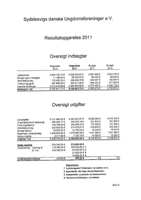 Den gule beretning 2012 - SdU