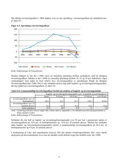 Se den fulde markedsudviklingsartikel her - Finanstilsynet