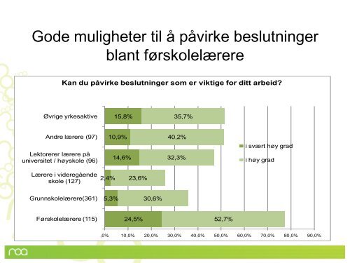 Arbeidsmiljøutfordringer i undervisningsbransjen