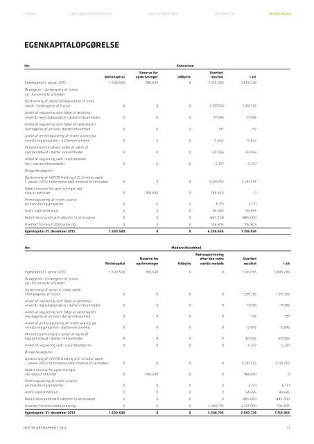 ÅRSRAPPORT 2012 - hofor