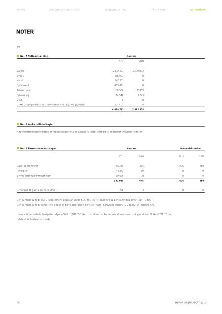 ÅRSRAPPORT 2012 - hofor