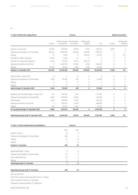 ÅRSRAPPORT 2012 - hofor