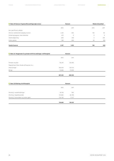 ÅRSRAPPORT 2012 - hofor