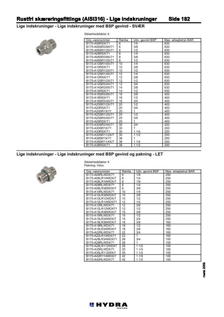 Acrobat PDF - Hydra-Grene A/S