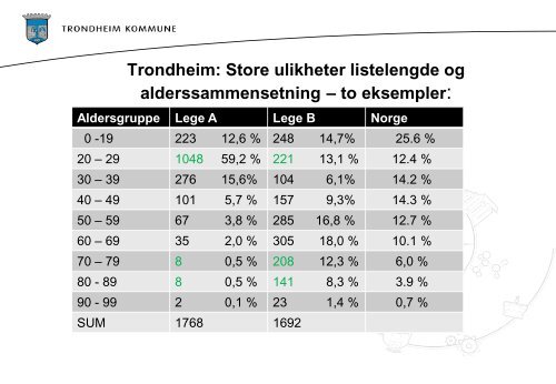 Medikamenter Trondheim - Arendal kommune