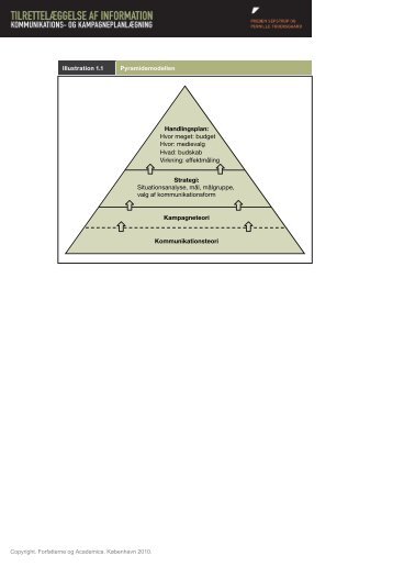 Illustration 1.1: Pyramidemodellen