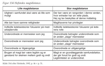 Figurer til kapitel 12 - Ledelsesspecialisering