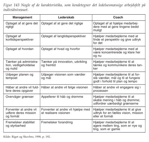 Figurer til kapitel 12 - Ledelsesspecialisering