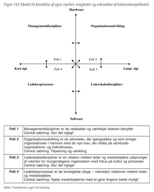 Figurer til kapitel 12 - Ledelsesspecialisering