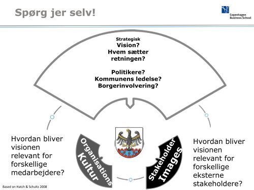 By-brand - YouGov Denmark