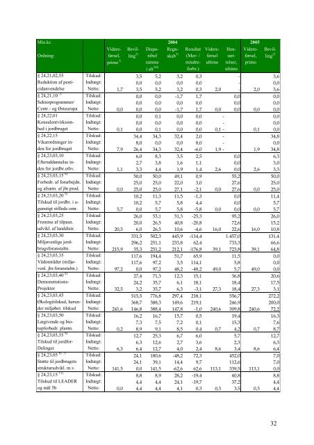 Hent publikationen i pdf (til print)