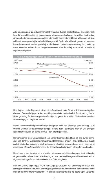 Fremtidens velfærd – vores valg - Finansministeriet