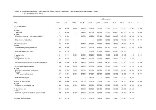 Lønnsstatistikk_varehandel_2012 - Virke