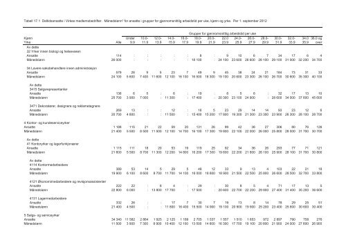 Lønnsstatistikk_varehandel_2012 - Virke