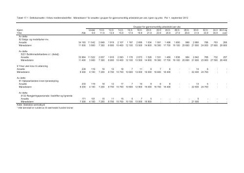 Lønnsstatistikk_varehandel_2012 - Virke