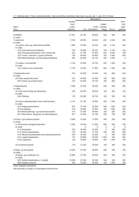 Lønnsstatistikk_varehandel_2012 - Virke