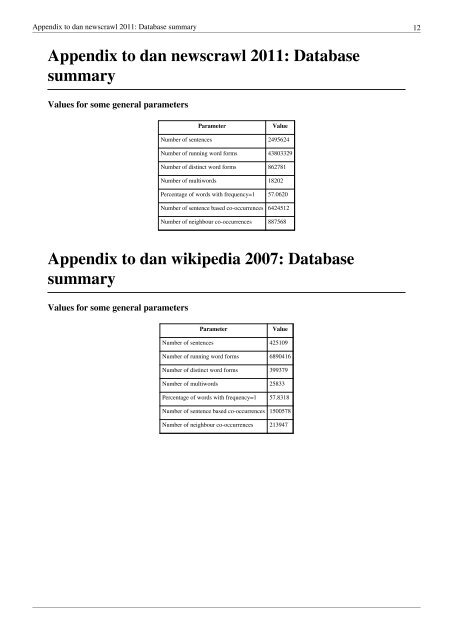 Appendix to dan news 2007: Longest sentences - Universität Leipzig