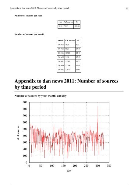 Appendix to dan news 2007: Longest sentences - Universität Leipzig