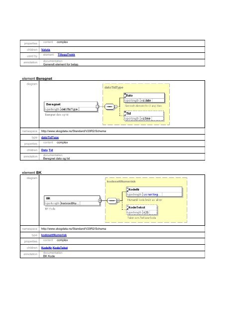 Schema kommstandardDefinisjoner.xsd - Skog-Data AS