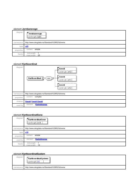 Schema kommstandardDefinisjoner.xsd - Skog-Data AS