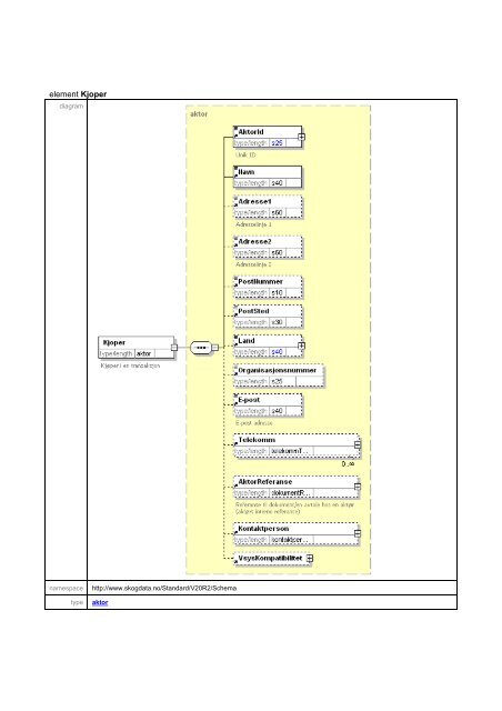 Schema kommstandardDefinisjoner.xsd - Skog-Data AS