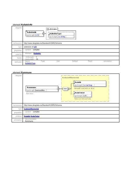 Schema kommstandardDefinisjoner.xsd - Skog-Data AS