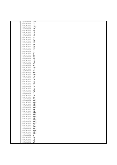 Schema kommstandardDefinisjoner.xsd - Skog-Data AS