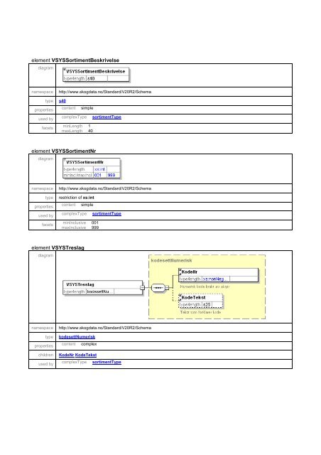 Schema kommstandardDefinisjoner.xsd - Skog-Data AS