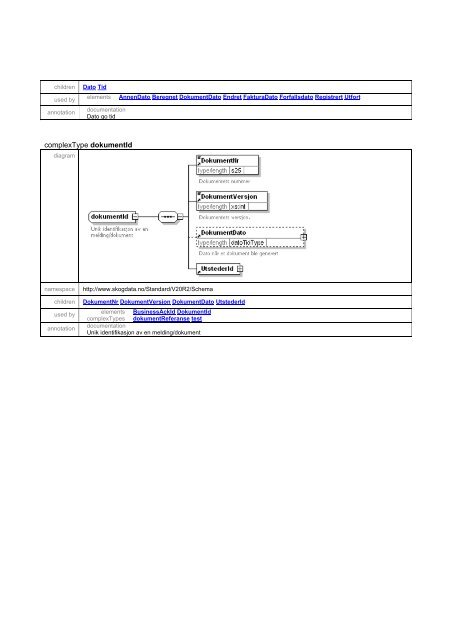 Schema kommstandardDefinisjoner.xsd - Skog-Data AS