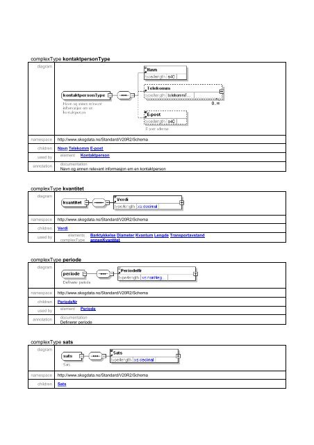 Schema kommstandardDefinisjoner.xsd - Skog-Data AS