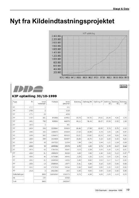 slægt & data 4 1999 - DIS-Danmark