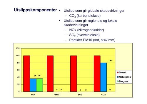 Biogass og naturgass – status og utviklingsplaner - Gasskonferansen