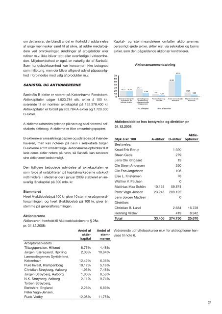 ÅRSRAPPORT 2008 - Sanistål A/S