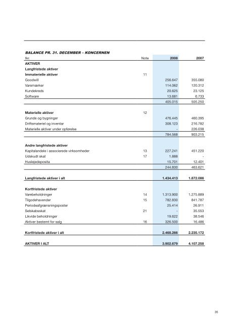 ÅRSRAPPORT 2008 - Sanistål A/S