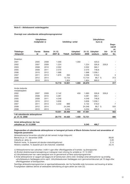 ÅRSRAPPORT 2008 - Sanistål A/S