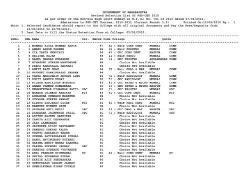 Revised Selection List Of PGD-CET 2010