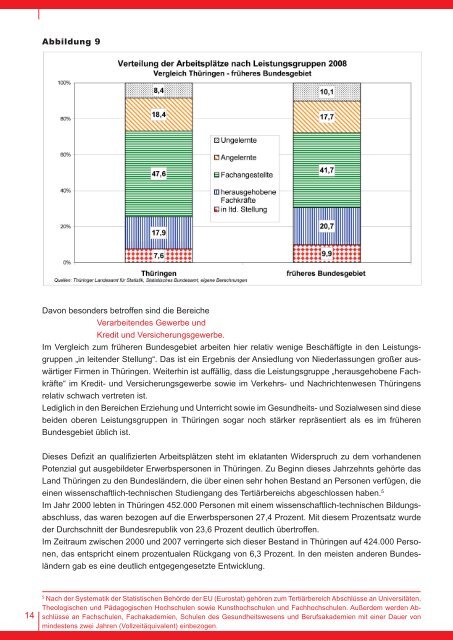 Studie: Löhne in Thüringen - Antenne Thüringen