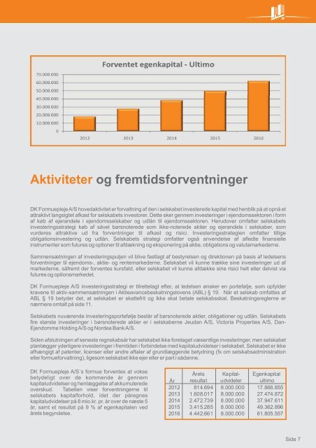 Tegningsblanket for nye B-aktier i DK Formuepleje A/S