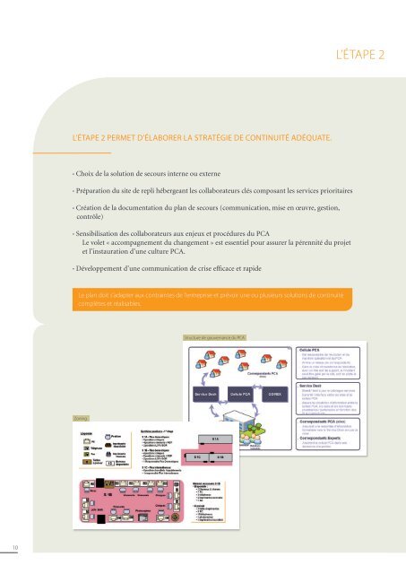 LE MANAGEMENT DE la continuité d'activité - Equinox Consulting